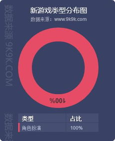 2019年5月页游数据报告 新老更迭,精品犹在