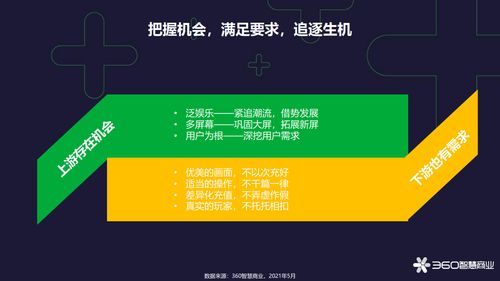360智慧商业 2021年网页游戏行业趋势分析
