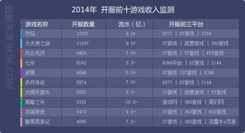2014年度网页游戏数据报告